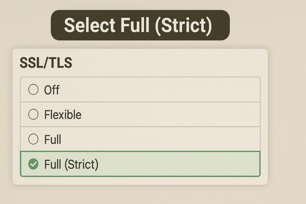 Selecting Full (Strict) mode in the SSL/TLS tab for a correct Cloudflare SSL SiteGround setup.